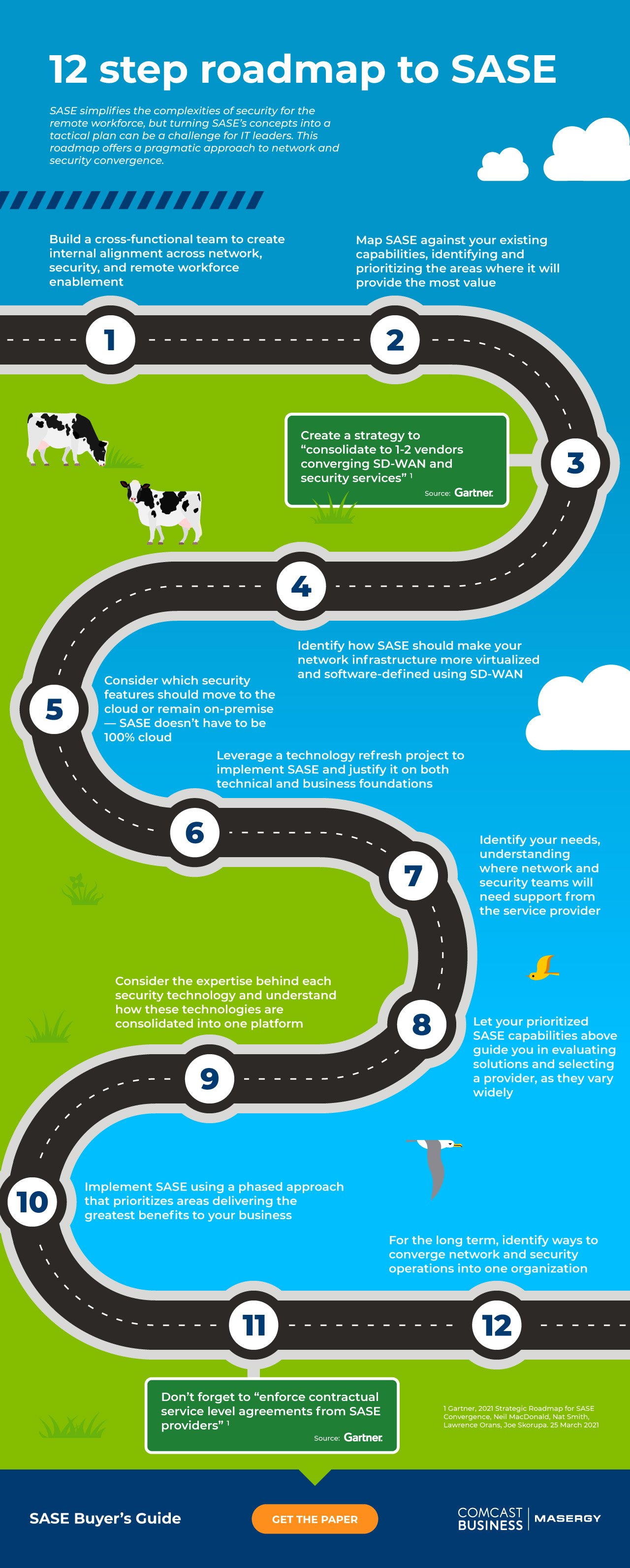 Infographic: 12 step roadmap to SASE