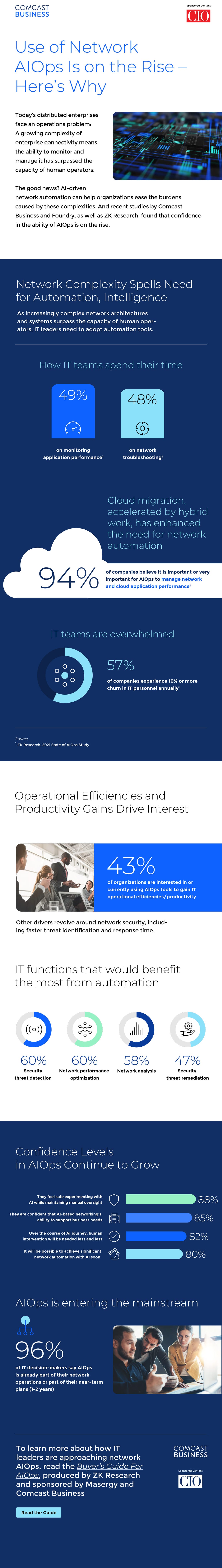 Infographic: Use of Network AIOps Is on the Rise – Here’s Why