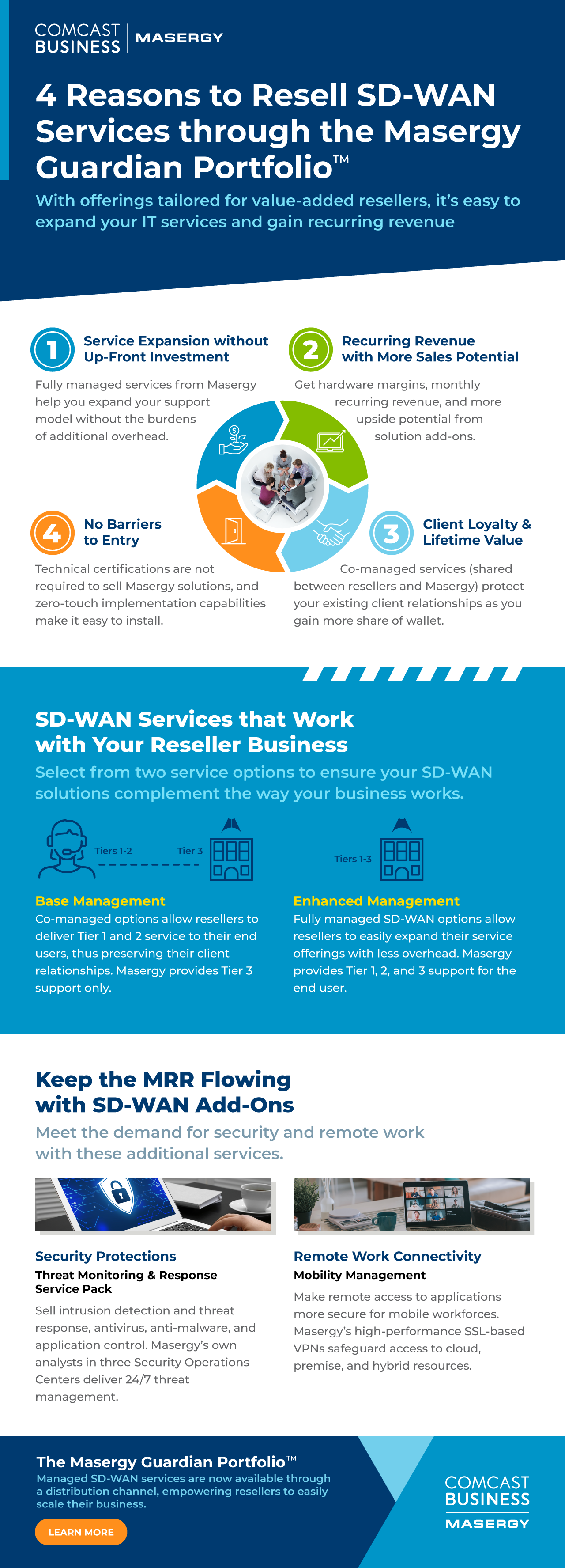 Infographic: 4 Reasons to Resell SD-WAN Services through the Masergy Guardian Portfolio