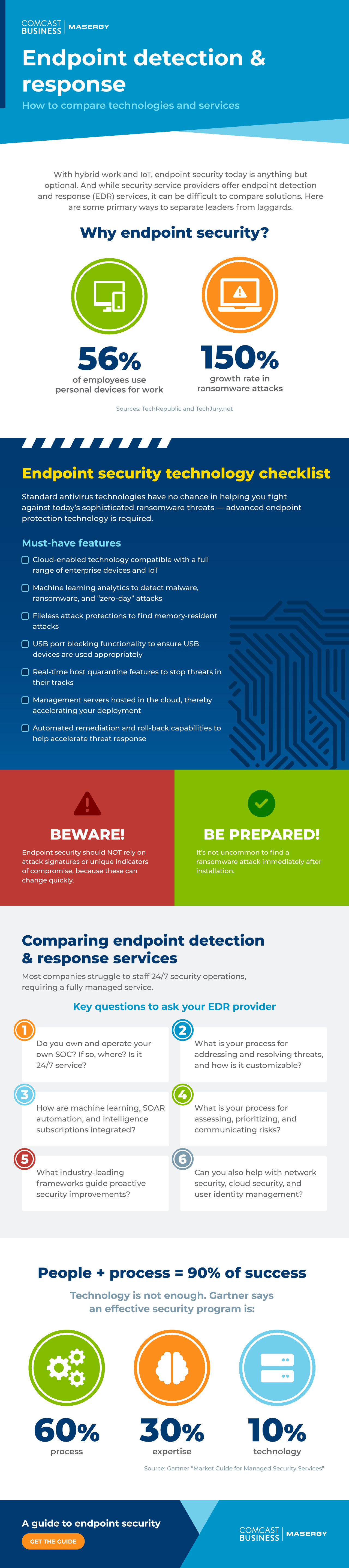Infographic: Endpoint Detection & Response: How to Compare Technologies and Services