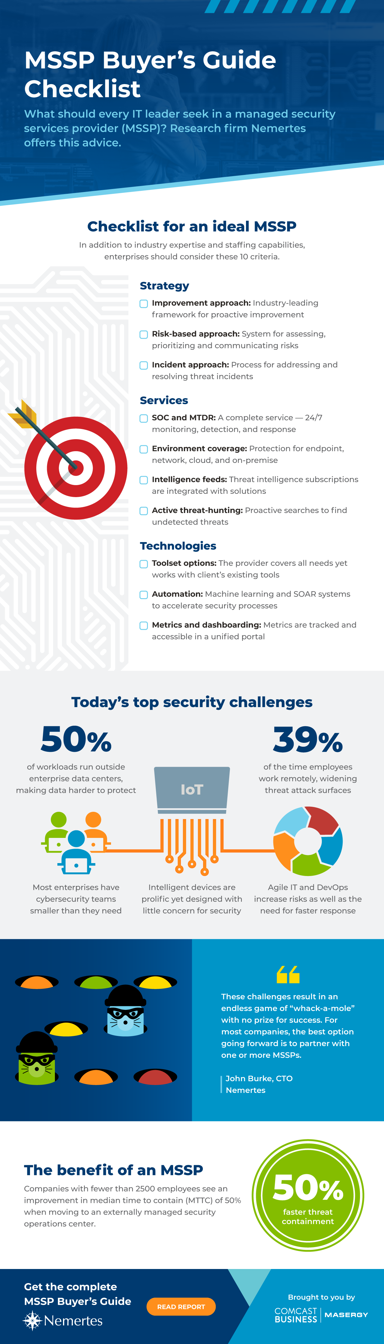 Infographic: Managed Security Services Provider Buyer’s Guide Checklist