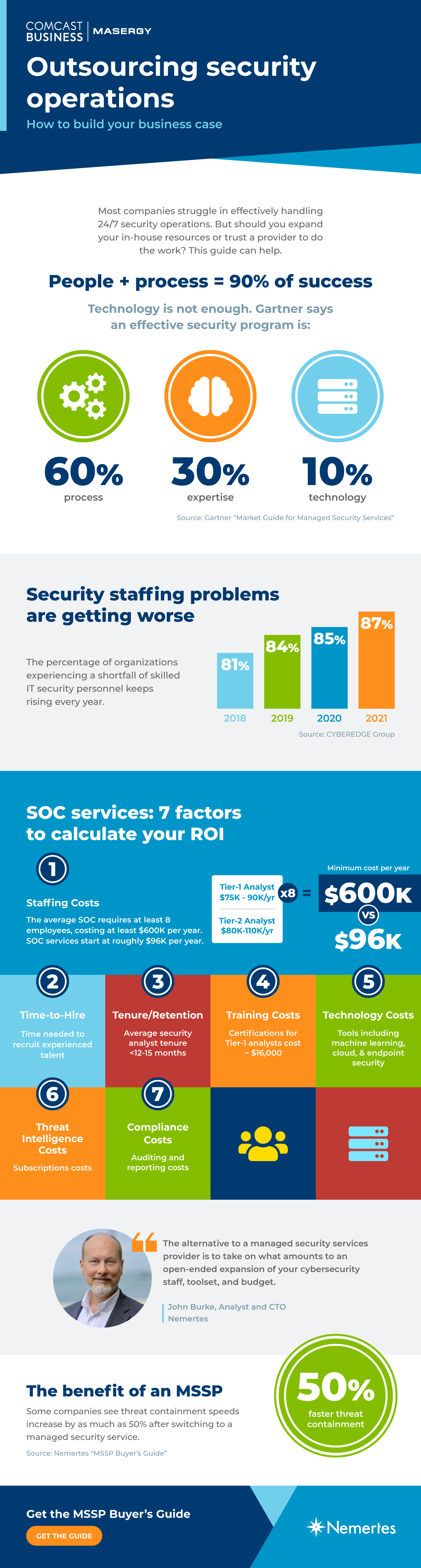 Infographic: Outsourcing Security Operations: How to Build Your Business Case