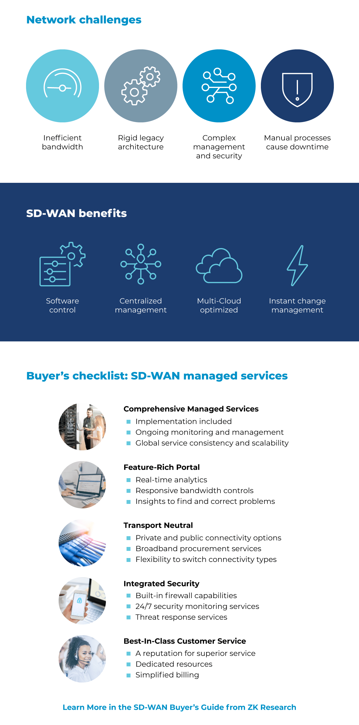 Infographic: Buyers Guide to Managed SD-WAN