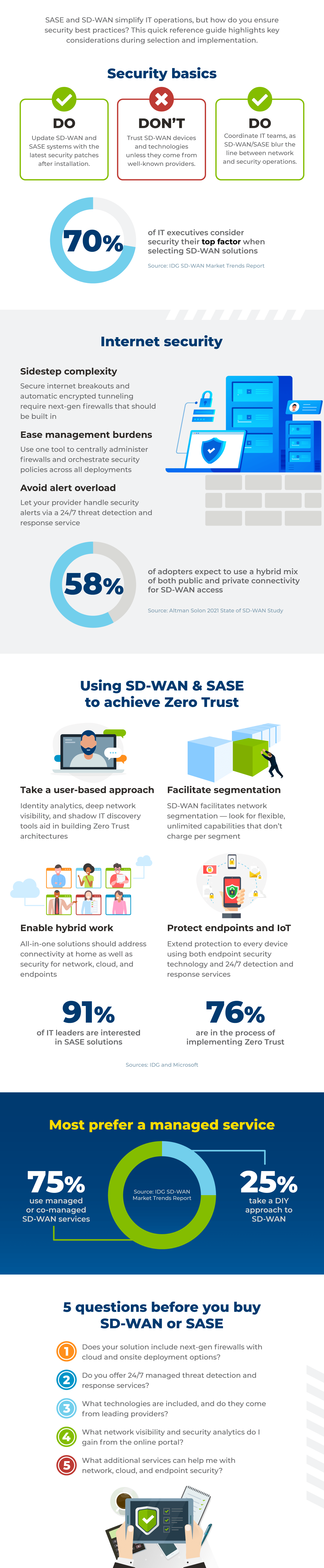 Infographic: SD-WAN & SASE Security Best Practices