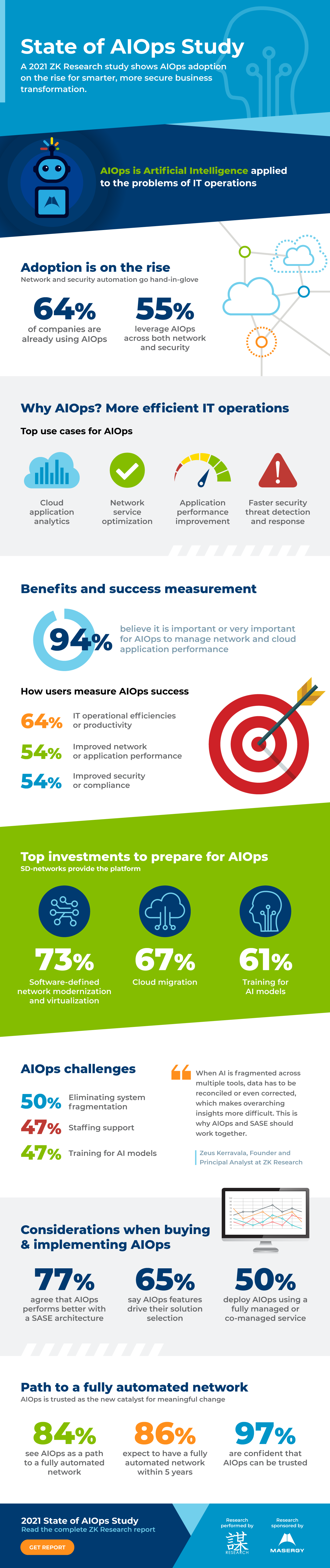 Infographic: State of AIOps Study