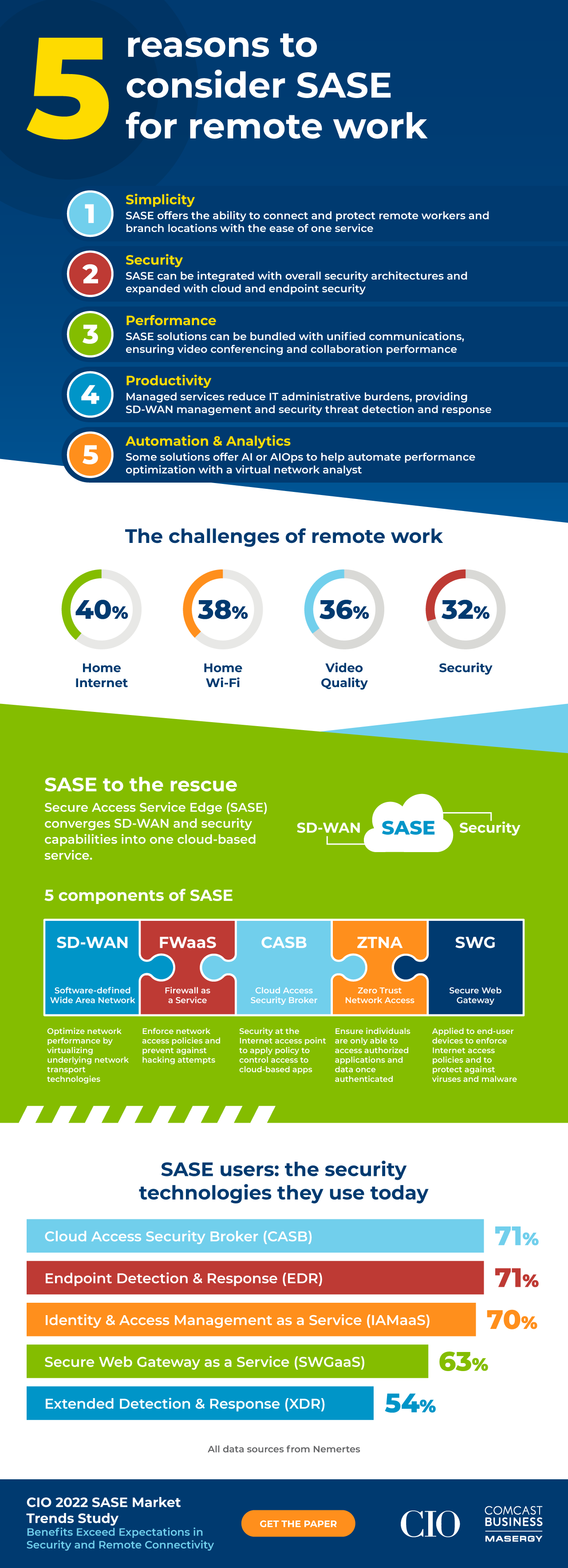 Infographic: 5 reasons to consider SASE for remote work