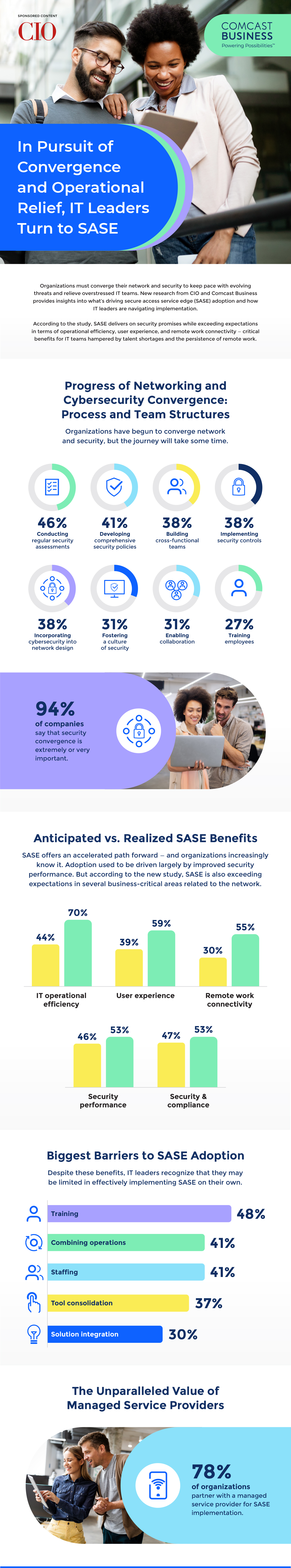 Infographic: In Pursuit of Convergence and Operational Relief, IT Leaders Turn to SASE