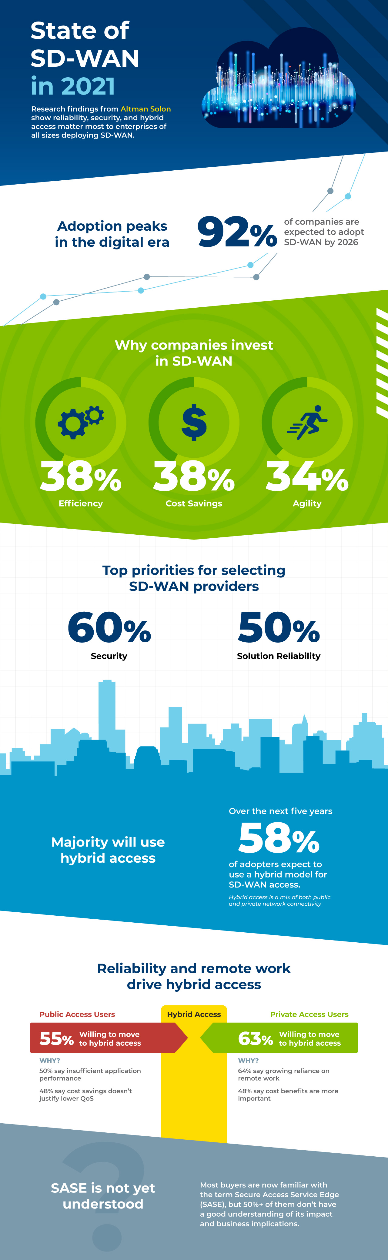 Infographic: State of SD-WAN in 2021