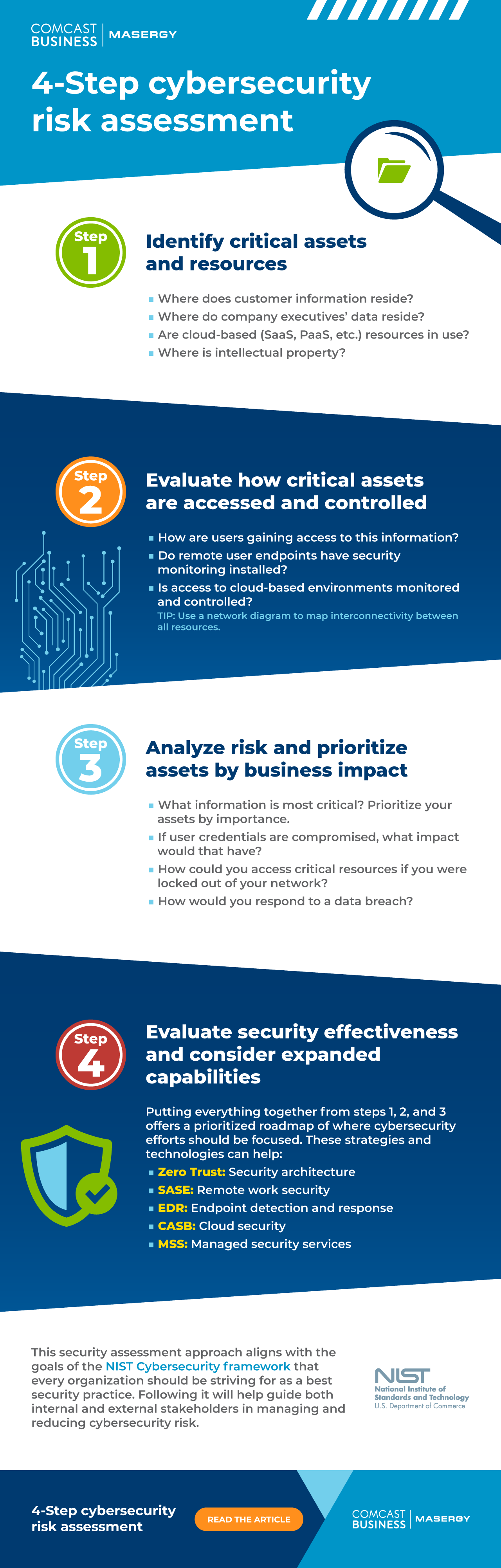 Infographic: 4-Step cybersecurity risk assessment