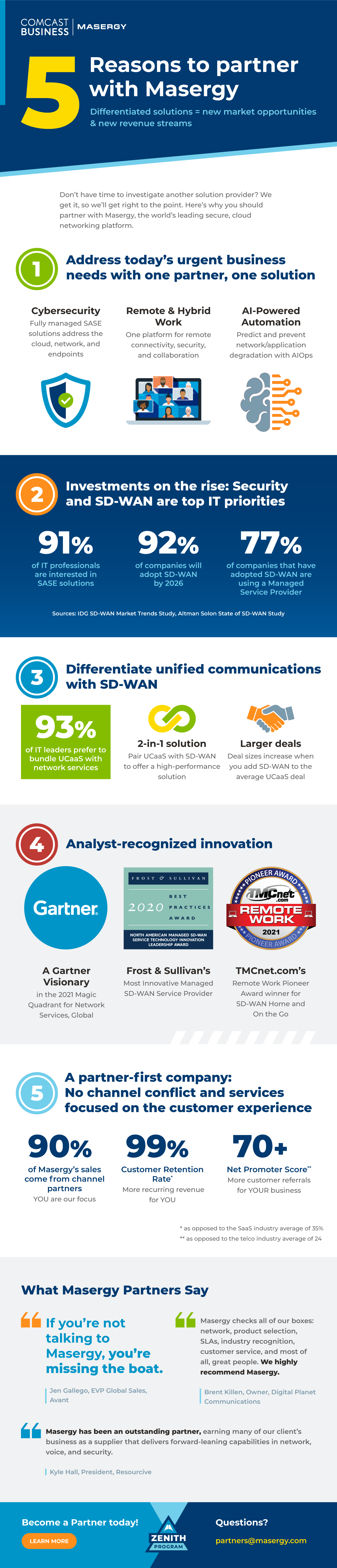 Infographic: 5 Reasons to Partner with Masergy