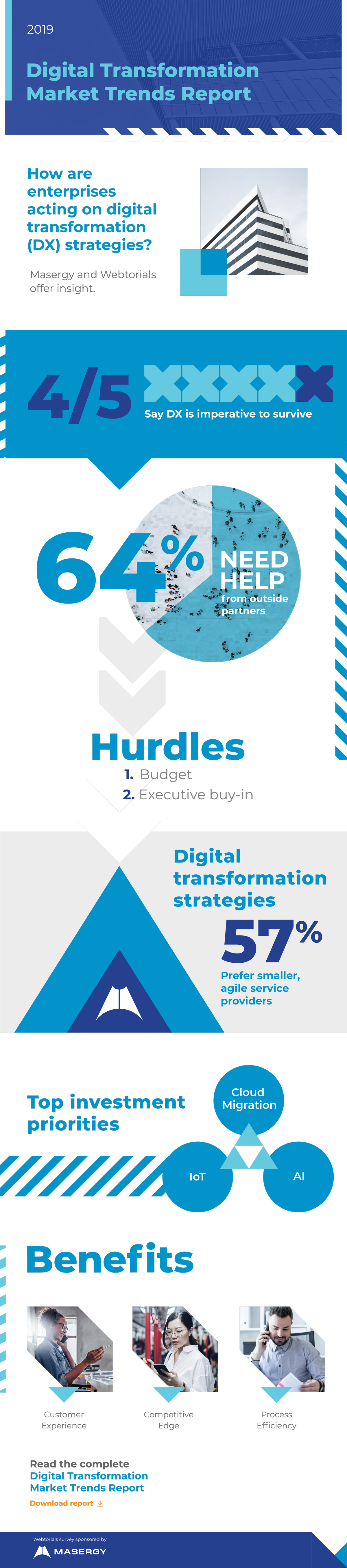 Infographic: 2019 Digital Transformation Market Trends Report