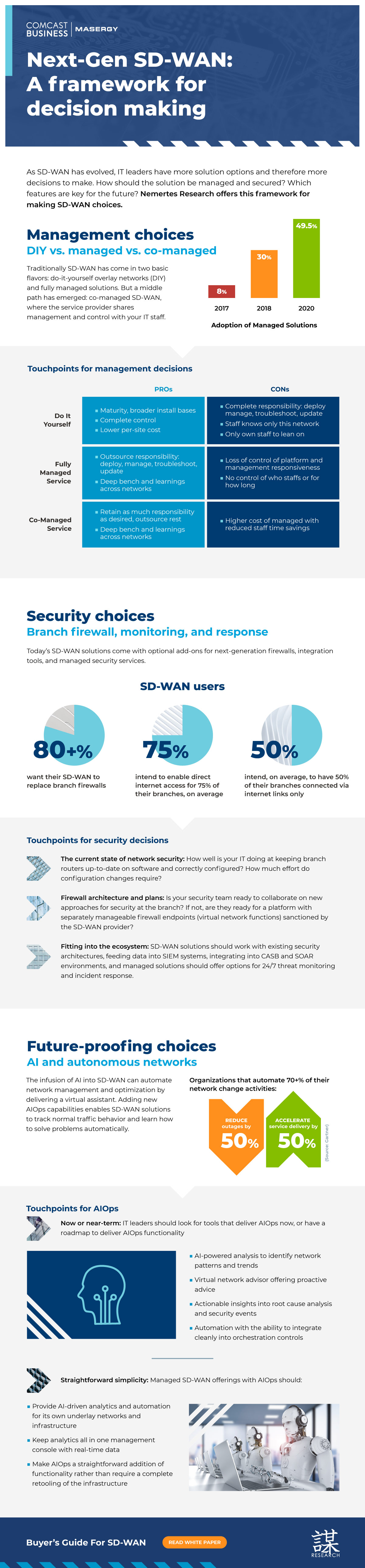 Next-Gen SD-WAN: A Framework for Decision Making Infographic