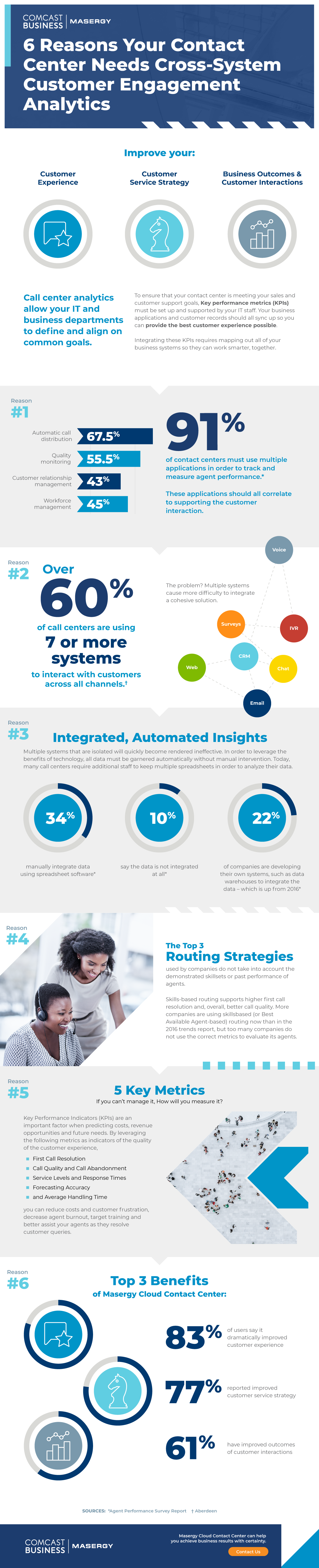 Infographic: 6 Reasons Your Contact Center Needs Cross-System Customer Engagement Analytics